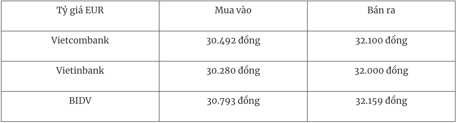 Tỷ giá ngoại tệ hôm nay 291 USD phục hồi sau quyết định giữ nguyên lãi suất của Fed
